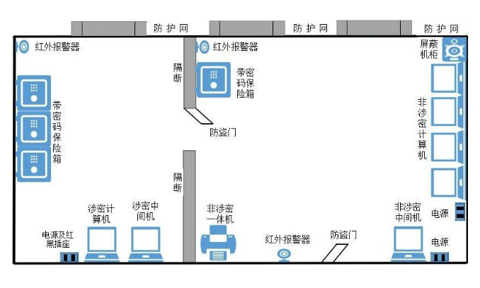 保密室设备布局规划图 参考